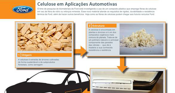 Ford busca alternativas sustentáveis